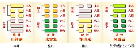 山澤損事業|周易41損卦：山澤損